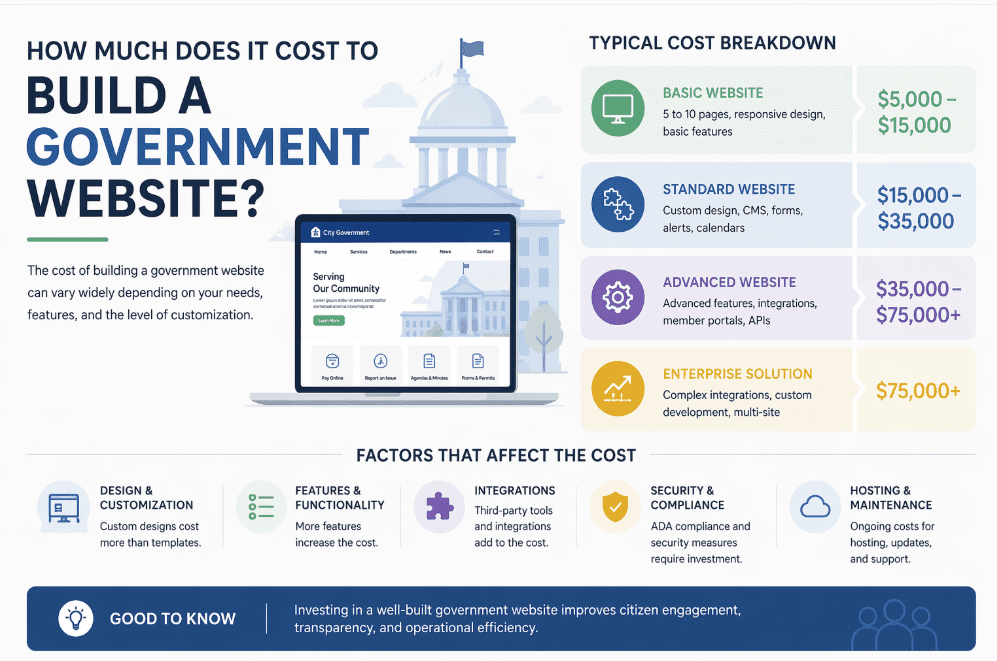 Build a Government Website