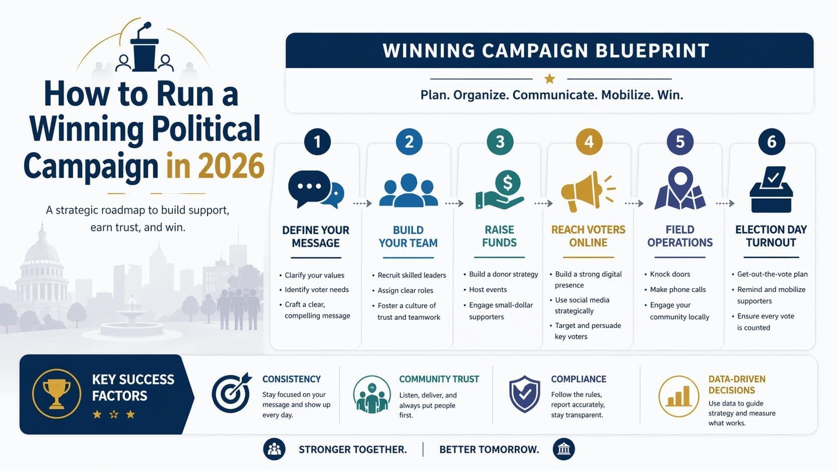 Running for Office to Win